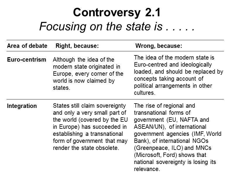 Controversy 2.1 Focusing on the state is . . . . . Area of